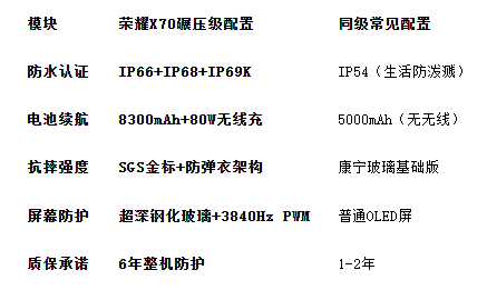 防水最好的手机横空出世!IP69K军工认证+8300mAh续航怪兽(图2) 防水最好的手机横空出世!IP69K军工认证+8300mAh续航怪兽(图2)