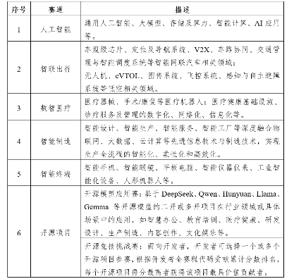 扬帆起航，争做行业“小龙” ——2025“直通乌镇”全球互联