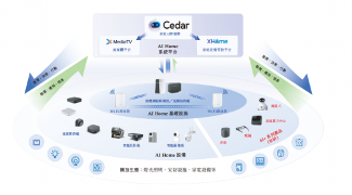 华曦达港股IPO：技术生态战略与全球化运营开启AI Home