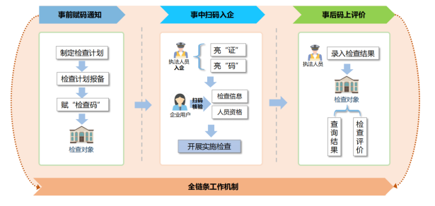 不止于工具：软盟科技扫码入企如何成为优化营商环境的数字支点？