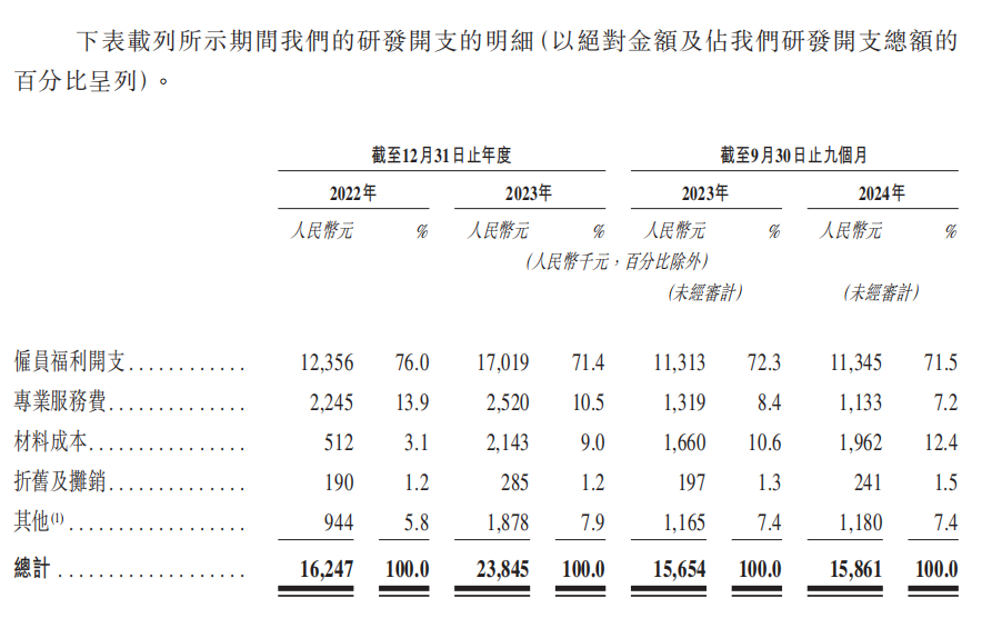发钱养娃！这个高端母婴品牌要火出圈(图5)