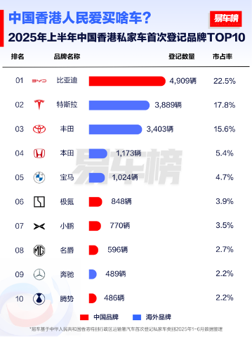 中国香港