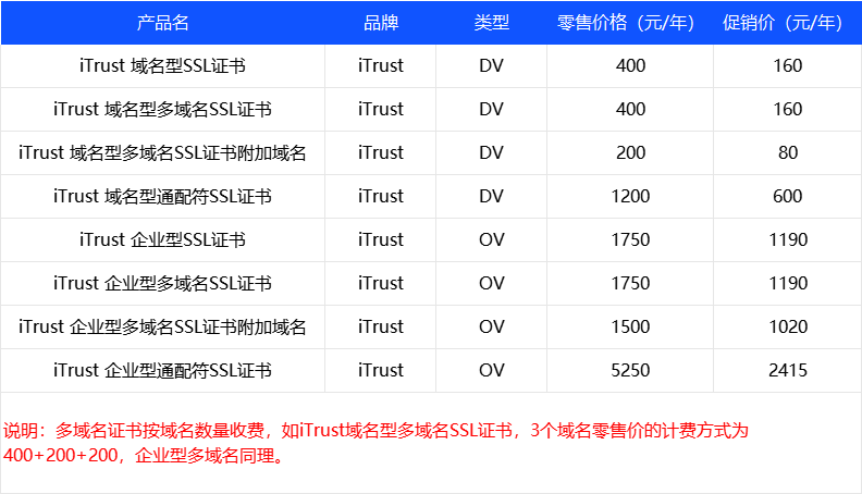 iTrustSSL证书夏季大促，最高直降92.5%！(图3)