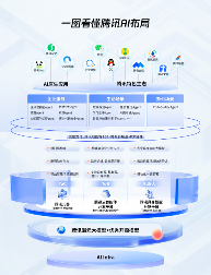 2025WAIC丨腾讯AI应用全景图亮相：1+3+N，加速打