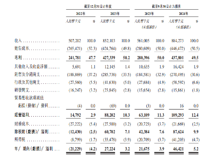 收入总明细.png