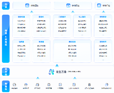 千万级真实医疗数据铸就“宠生万象”AI大模型，赋能宠物精准诊