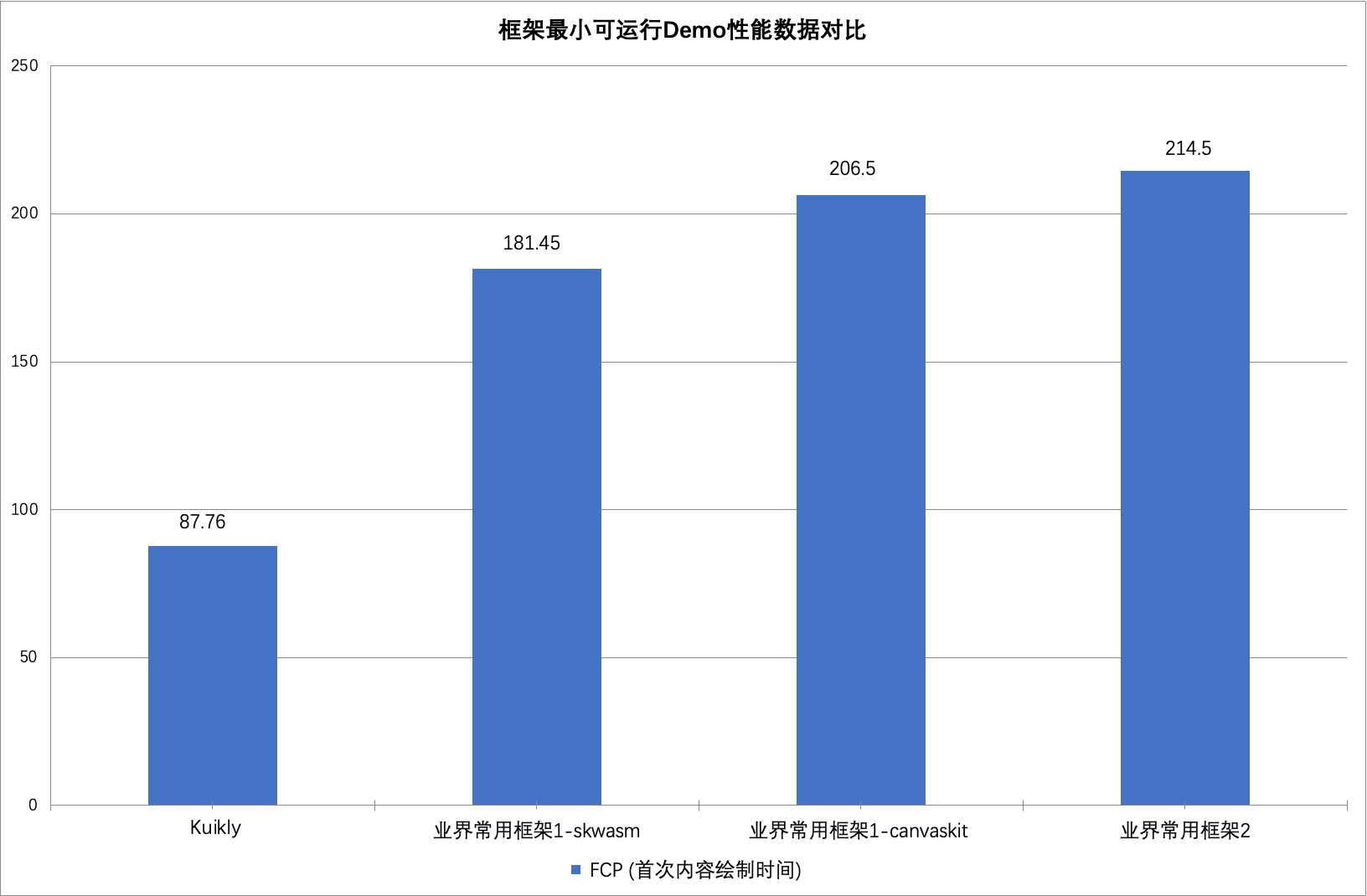 腾讯Kuikly框架进一步开源，新增支持Web，开启一码五端新体验！(图4)