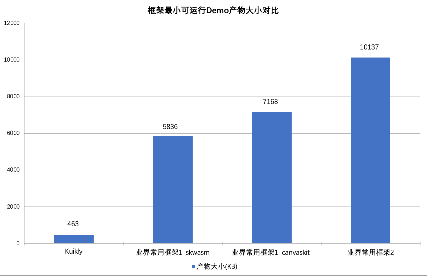 腾讯Kuikly框架进一步开源，新增支持Web，开启一码五端新体验！(图1)