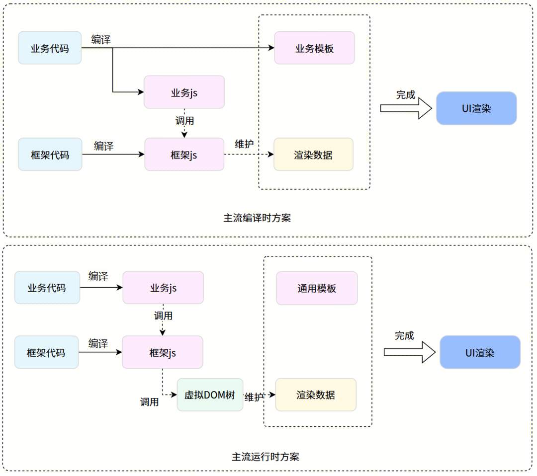 腾讯Kuikly框架进一步开源，新增支持Web，开启一码五端新体验！(图3)