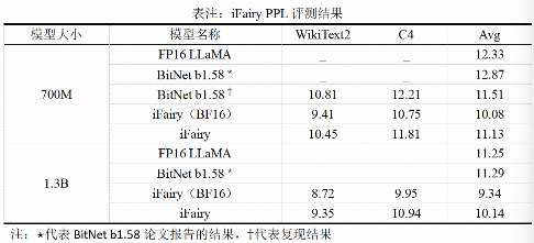 北大团队提出2比特复数模型iFairy{±1, ±i}，精度反超量化前，可手机部署(图6)