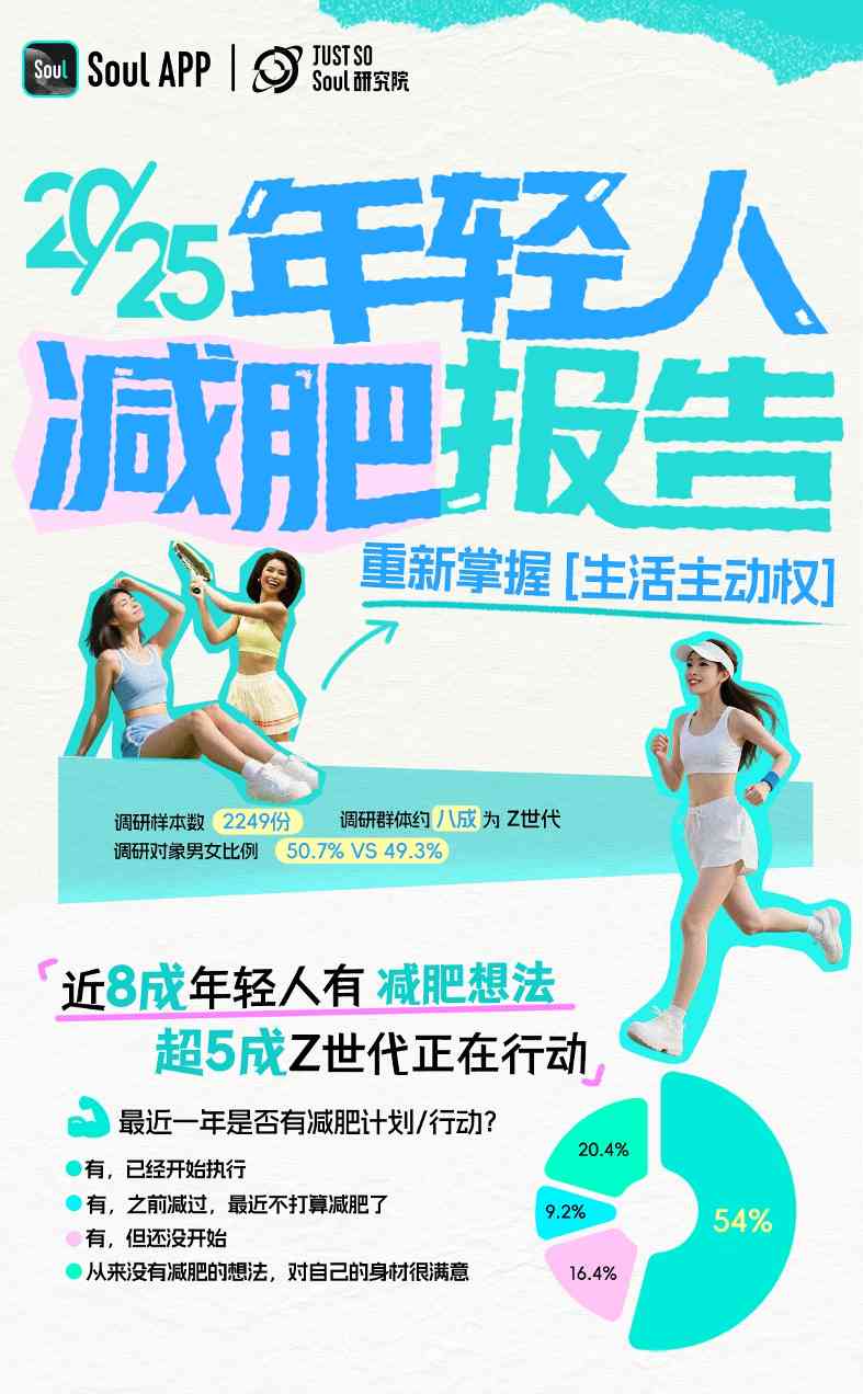 Soul App发布《2025 年轻人减肥报告》:减肥态度愈