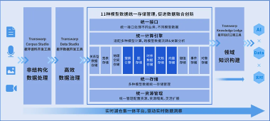 IDC权威认可 | 星环科技入选中国面向生成式AI的数据基础