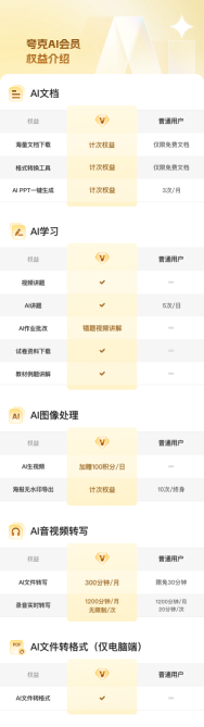 夸克启动最大规模教育计划 ，惠及2000万教师和5000万大