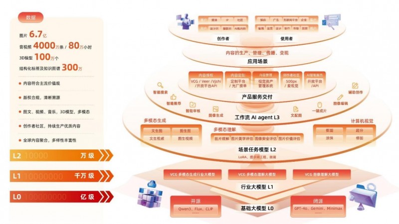 视觉中国2025半年报：AI创意定制业务同比增长超20%(图3)