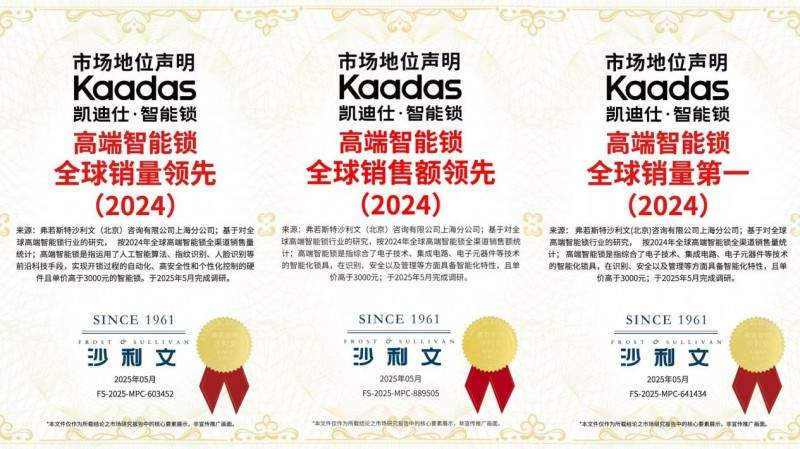沙利文认证：凯迪仕全球高端智能锁销量第一，36国热销超100
