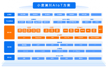 强强联手！小度携手博西共创智能家居生态新范式(图2)