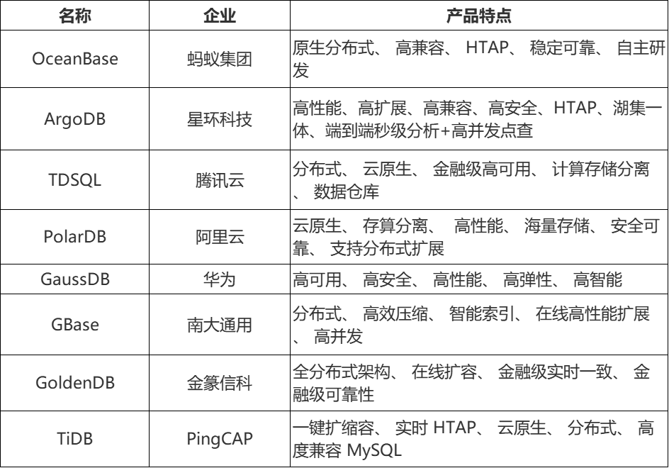 2025年国产主流分布式数据库产品