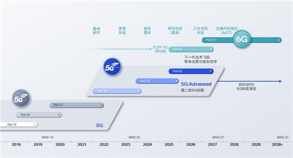 携手伙伴将创新技术扩展到几乎所有终端，高通钱堃谈5G迈入新阶段(图2)