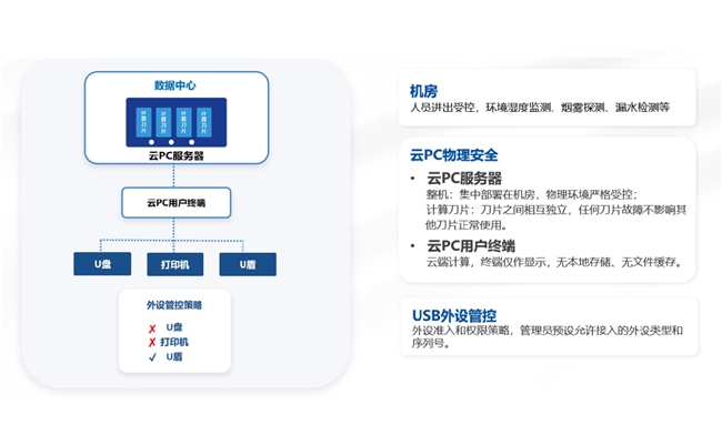 邦彦云PC亮相第三届快消品数字科技大会，助力快消企业加速数字化转型跃迁(图4)