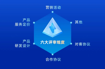 宜享花深度融合风控与合规，引领金融科技高质量发展(图3)