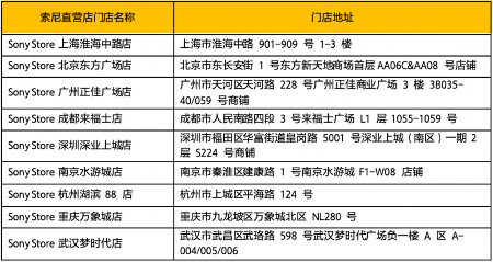 高速稳定，从“容”创作 索尼发布CFexpress 4.0 高速大容量存储卡 助力专业影像创作(图5)