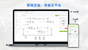 AI赋能 · 云端智控丨拓邦股份发布零碳云光储充一体化云平台(图4)