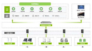 AI赋能 · 云端智控丨拓邦股份发布零碳云光储充一体化云平台(图3)