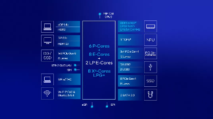 购机选Intel还是AMD？终结选择困难！不同场景对比避坑攻略(图6)