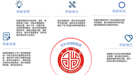 赋能数字档案应用 首都信息创新推出红藤档案系统(图3)