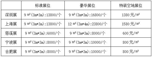 第十届亚洲电子元器件、芯片展览会(图7)