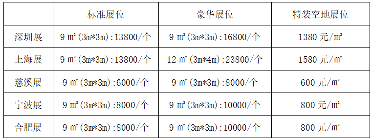 2026第十届中国家电与消费电子制造业供应链展览会(图6) 2026第十届中国家电与消费电子制造业供应链展览会(图6)
