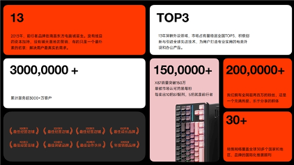 从硬件制造商到生态共建者，一场跨越千年的品牌升维实验(图11)