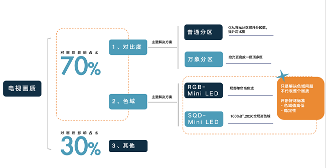 X11L携SQD-Mini LED技术王者登场！画质这方面，