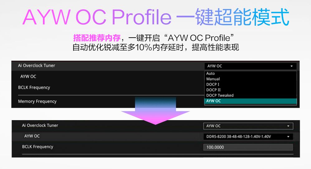 华硕B850M AYW OC WIFI7 W主板开售 白色超