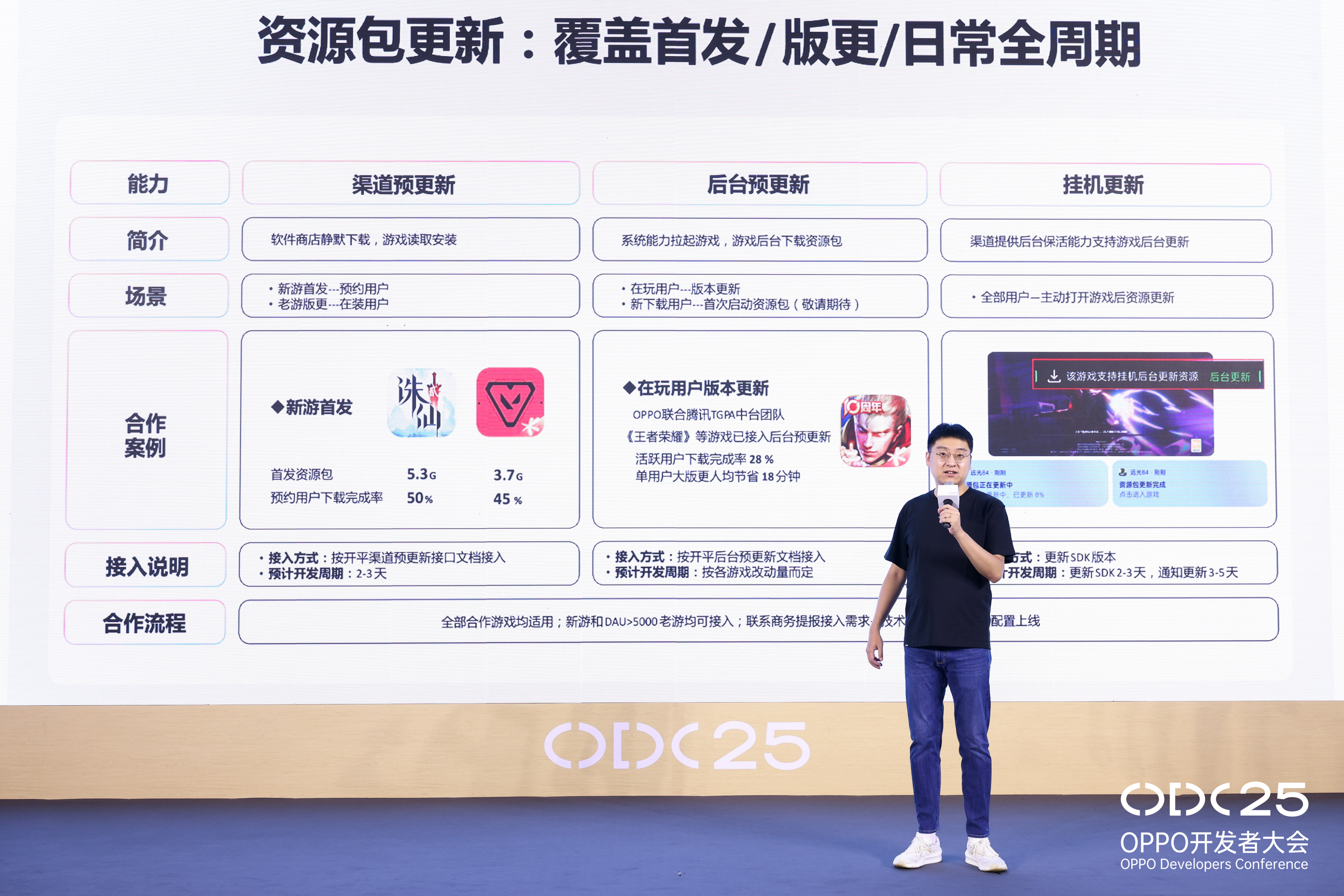 OPPO游戏生态双向升级：系统能力与双端互通共振，驱动增长新