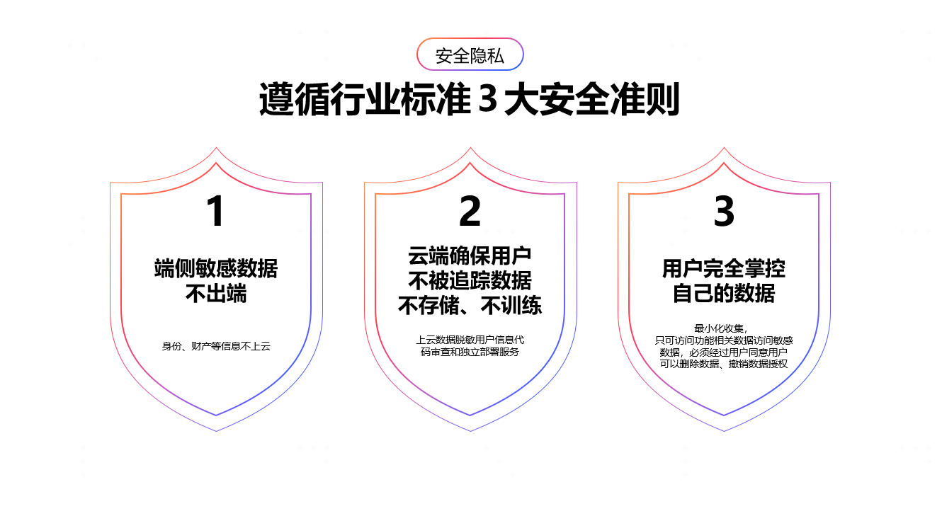 让服务更主动、让开发更高效：OPPO智慧服务的进阶之路(图5)