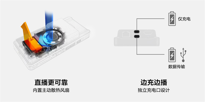 随时随地快速开播，高速传输创作无界(图7)