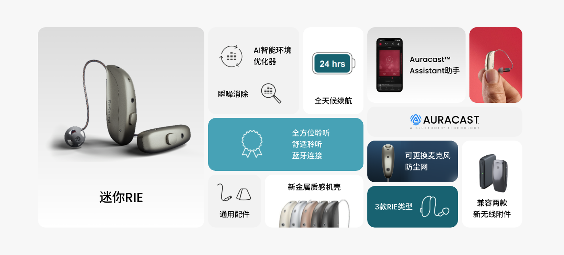 性能升级开启高性价比颠覆新体验，瑞声达至境·纤语系列(ReS