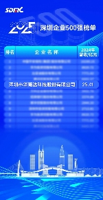 连续4年登榜！华曦达荣登“2025深圳企业500强榜单”