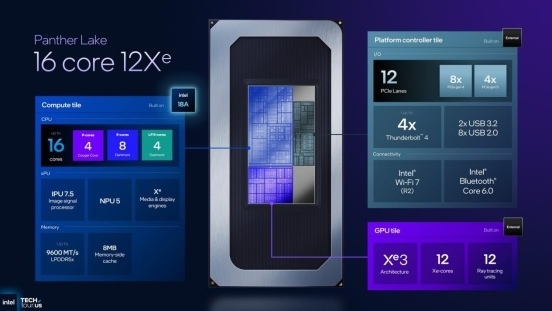 业绩逆转之外，Intel 18A与Panther Lake将成为重塑英特尔营收增长逻辑的关键变量(图6)