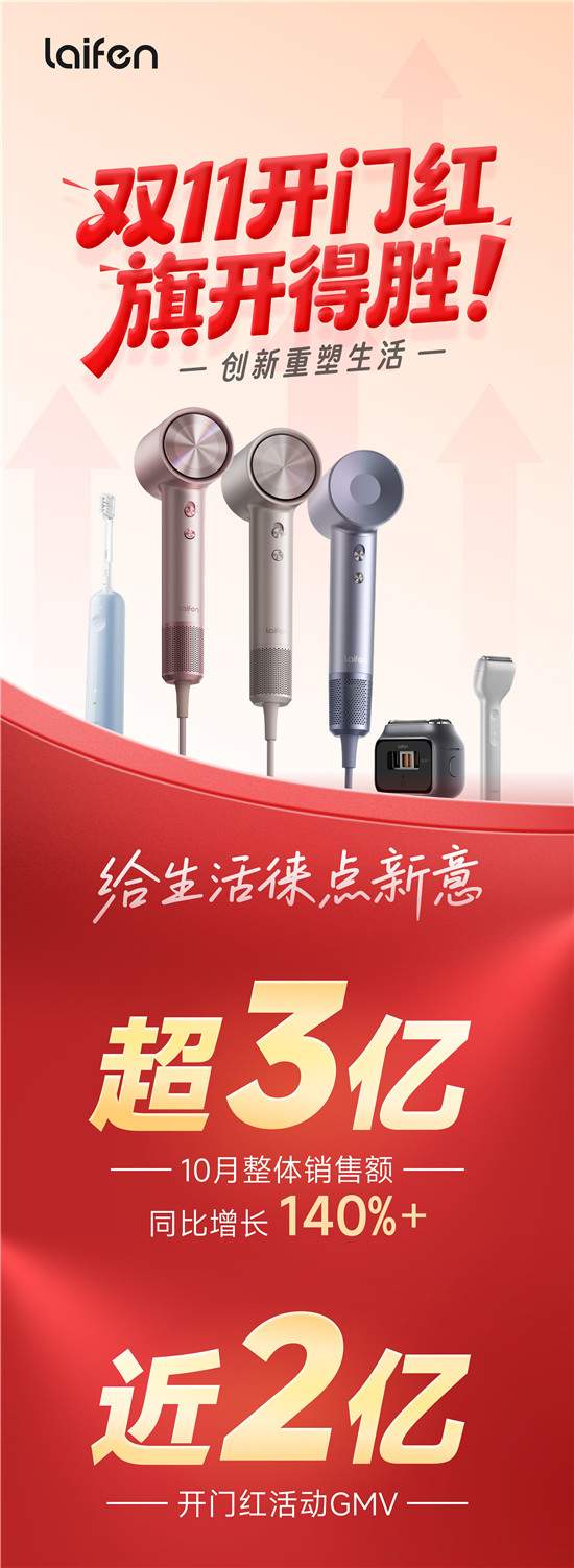 徕芬剃须刀双11开门红 解码持续增长背后的驱动力