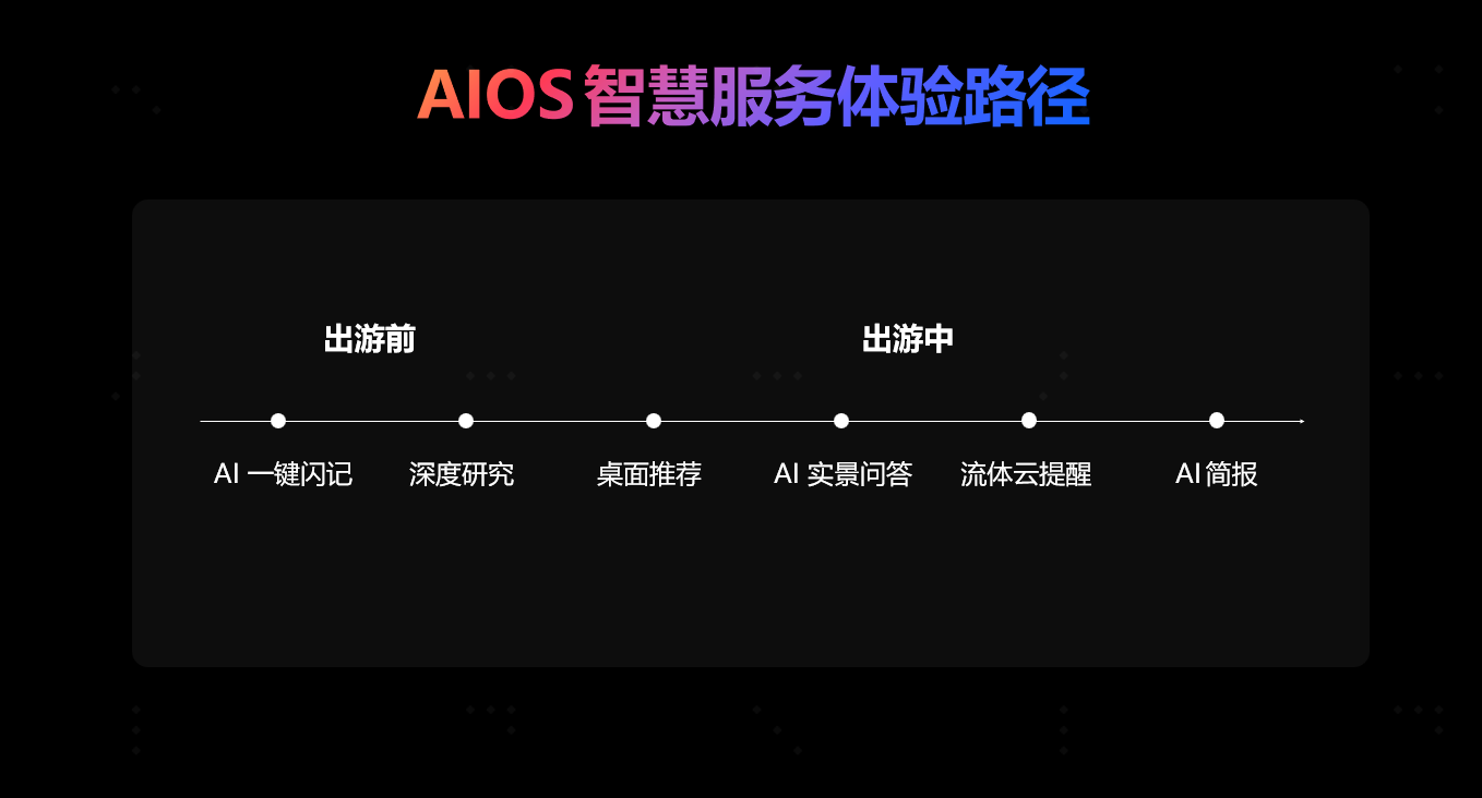 OPPO智慧服务吹起AI之风，移动开发拨云见日(图6)