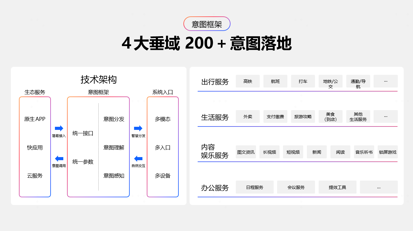 OPPO智慧服务吹起AI之风，移动开发拨云见日(图8)