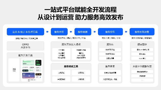 OPPO智慧服务吹起AI之风，移动开发拨云见日(图9)