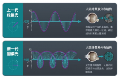 双11健康电竞新选择：EVNIA弈威双核电竞显示器，守护你的游戏视界！(图5)