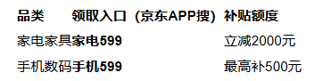 2025年双十一从什么时候开始到什么时候结束？10月9日开始到11月14日结束附红包口令和满减规则一览(图9)