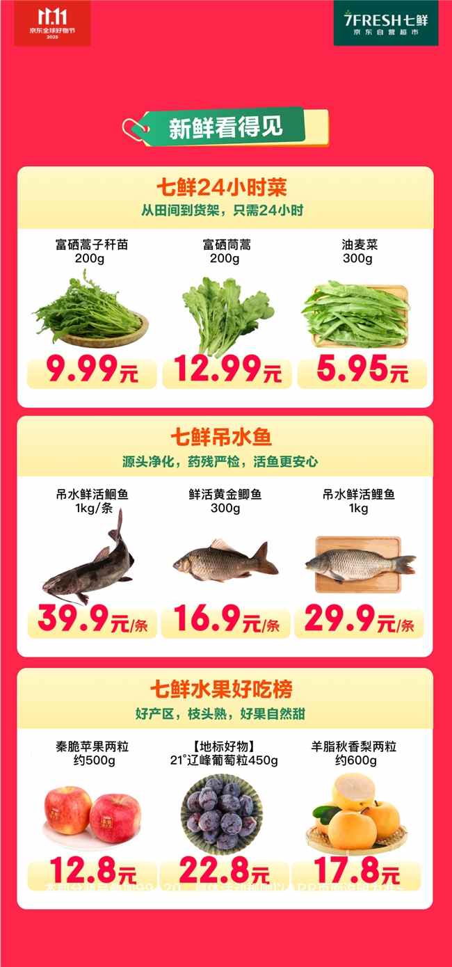 满99减20！京东七鲜11.11终极福利就在今天(图8)