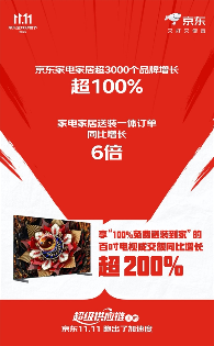 家电家居送装一体订单同比增长6倍 “超级供应链”上的京东11.11跑出加速度(图3)