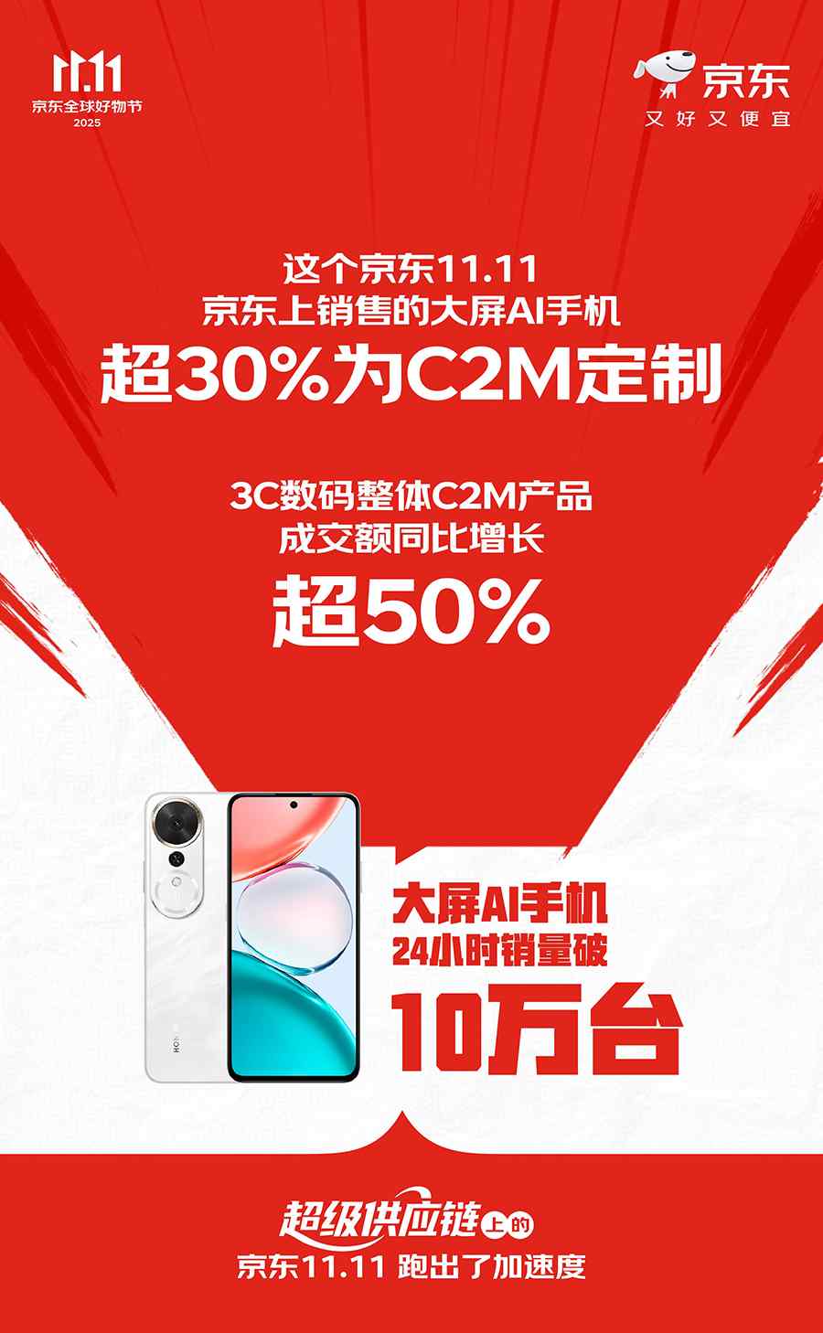 京东11.11战报出炉 超千个3C数码品牌成交额同比翻倍(图2)