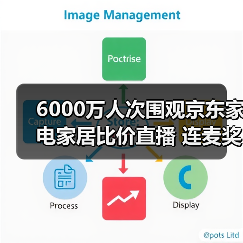 6000万人次围观京东家电家居比价直播 连麦奖金总额超300万元(图4) 6000万人次围观京东家电家居比价直播 连麦奖金总额超300万元(图4)